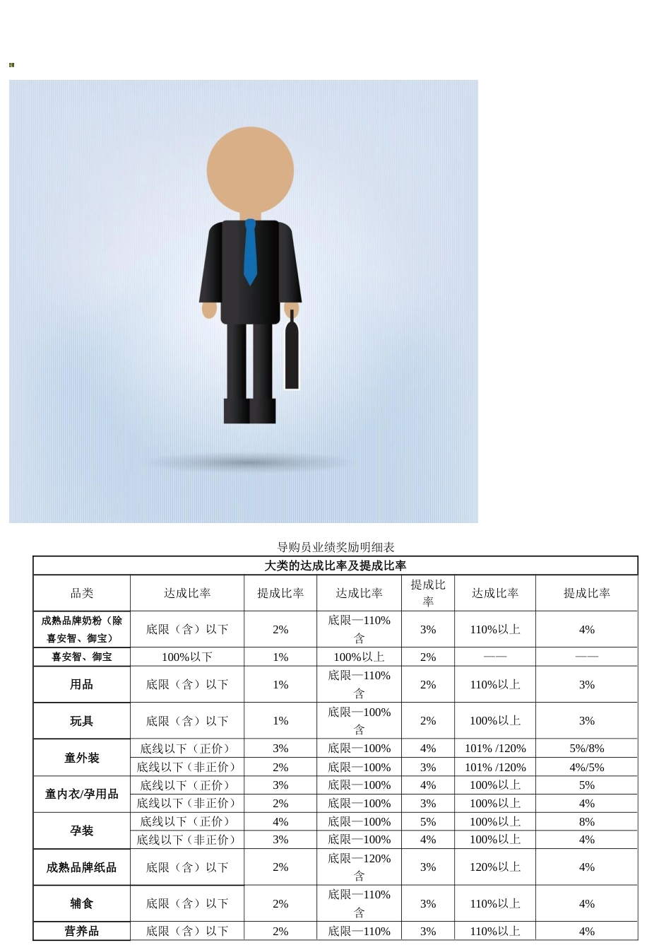 孕婴行业薪资标准 (2)_第1页