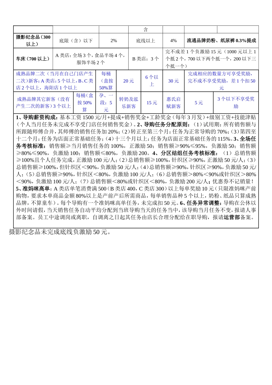 孕婴行业薪资标准 (2)_第2页