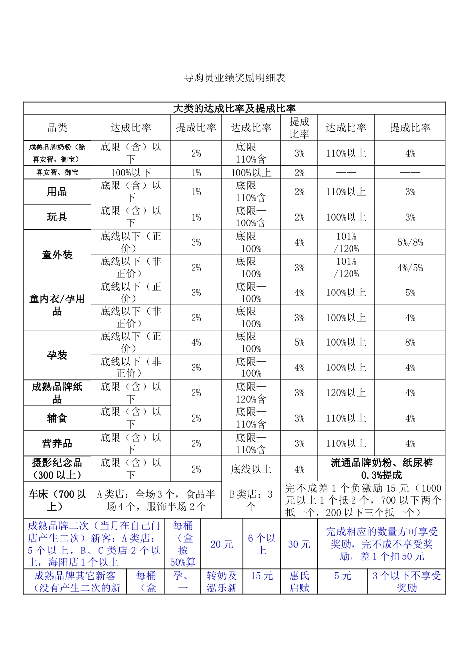 孕婴行业薪资标准_第1页