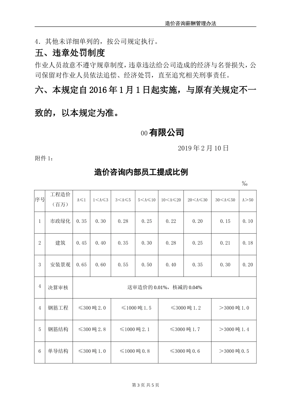 造价咨询薪酬管理办法_第3页