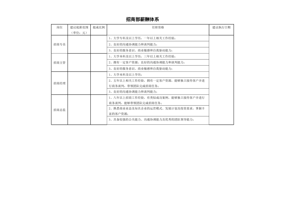 招商部薪酬体系_第1页