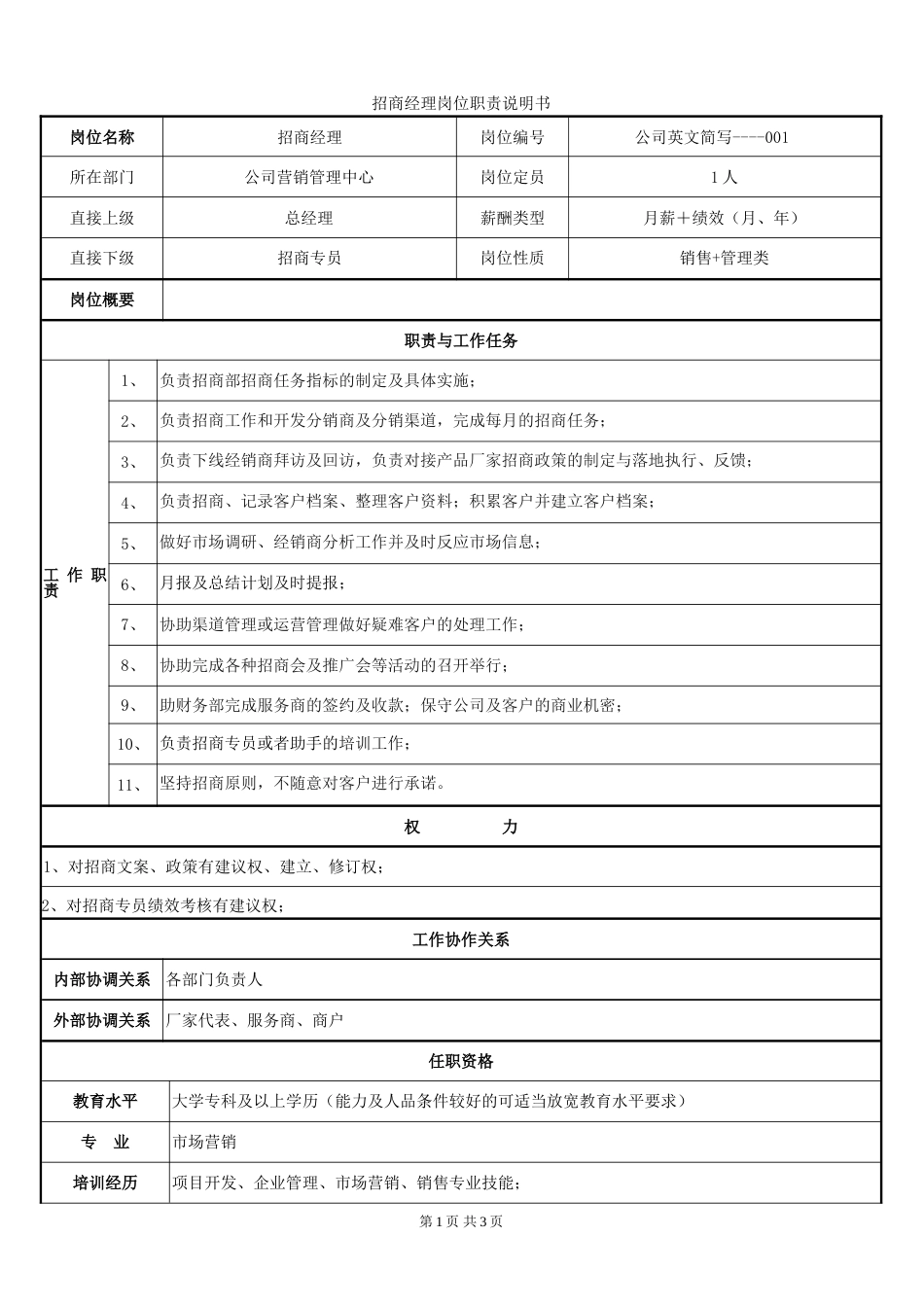 招商经理岗位职责薪资体系绩效考核设计_第1页