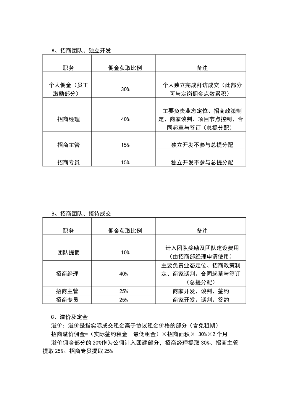 招商人员薪酬及佣金提成激励方案_第3页