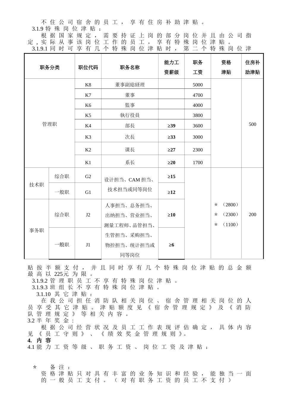 知名500强外企薪酬管理制度_第3页