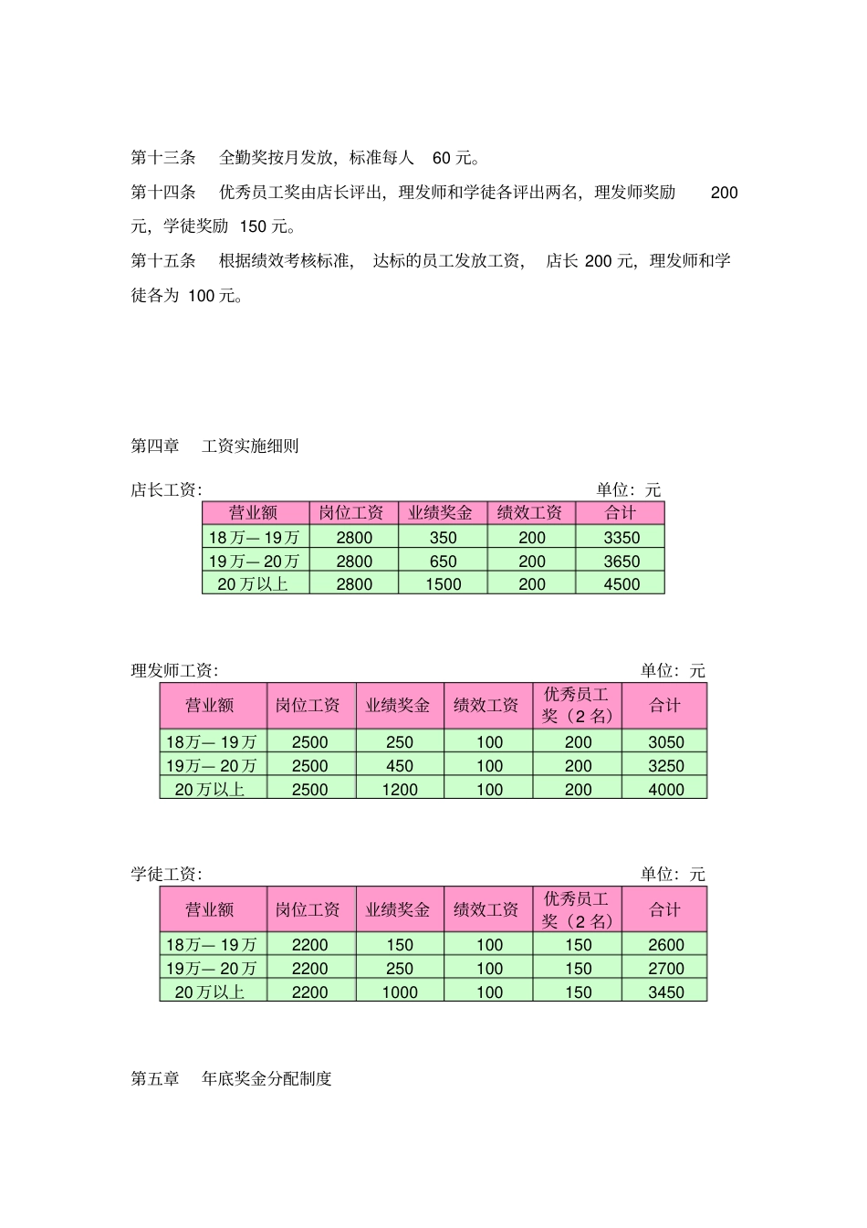 至尊美发店薪酬制度_第2页