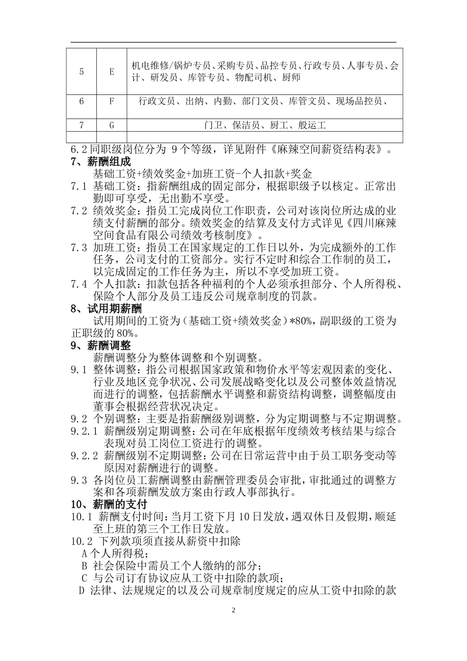 制造业薪酬管理制度(现代HR)_第2页