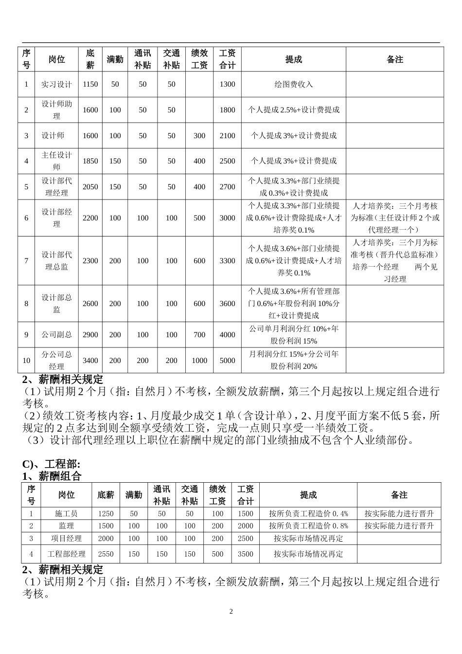 装饰公司薪酬提成制度_第2页