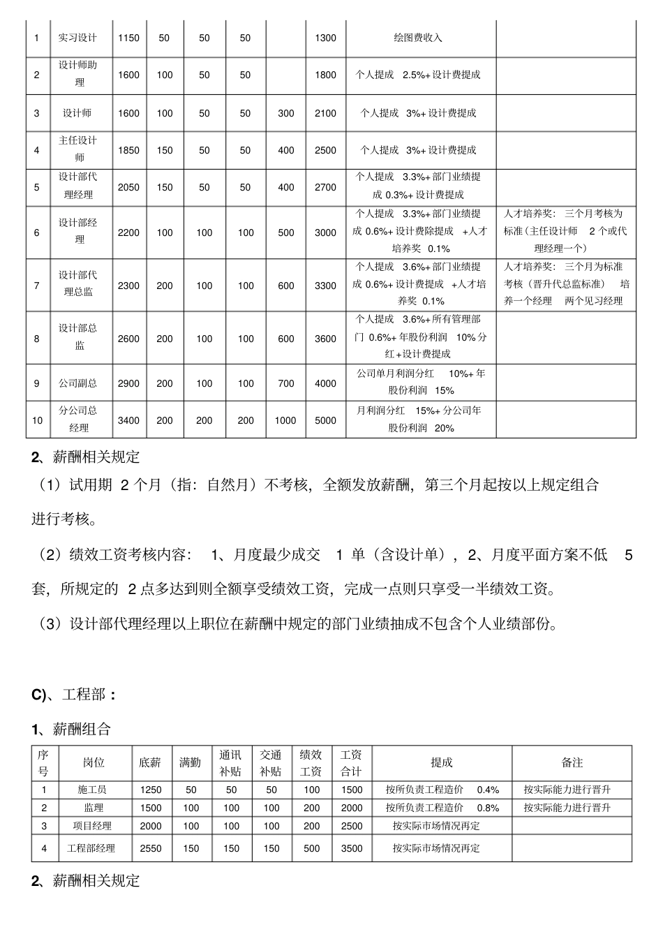 装饰公司薪酬体系包含晋升、提成制度57135_第2页