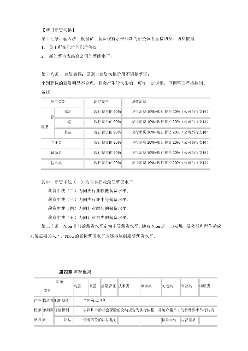 最经典某知名外资企业薪酬管理制度_第3页