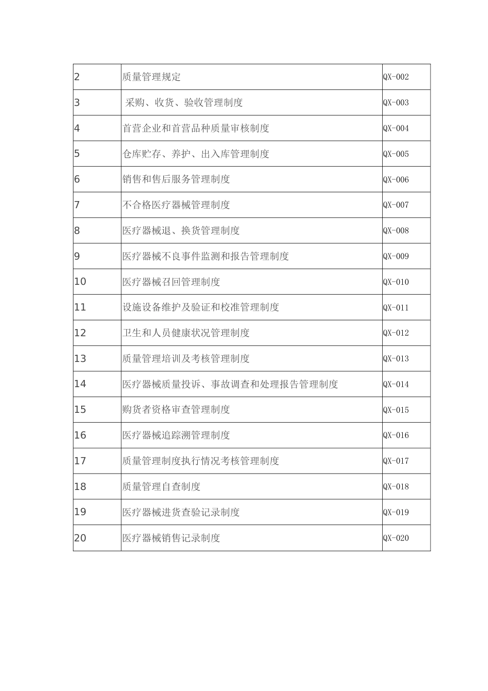 最新医疗器械经营质量管理制度_第3页