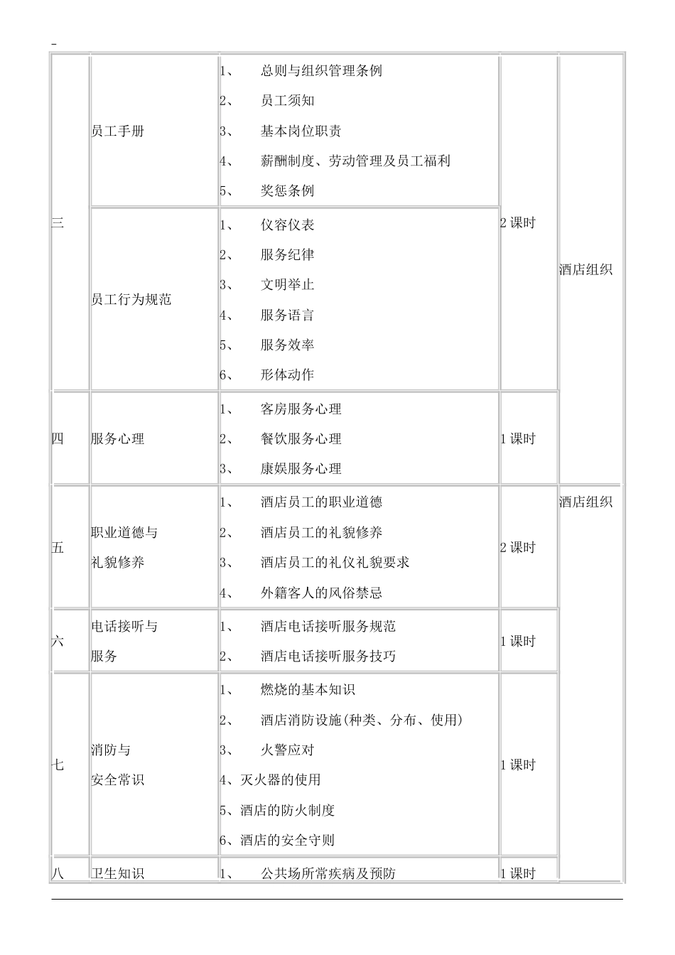 餐厅新员工入职培训_第3页