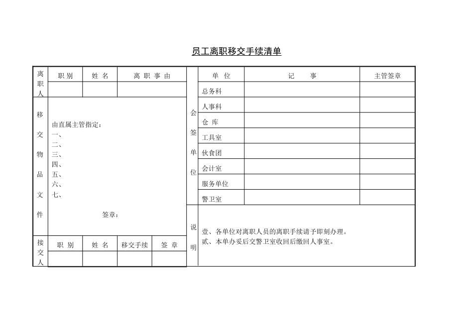 第八节 员工离职移交手续清单_第1页