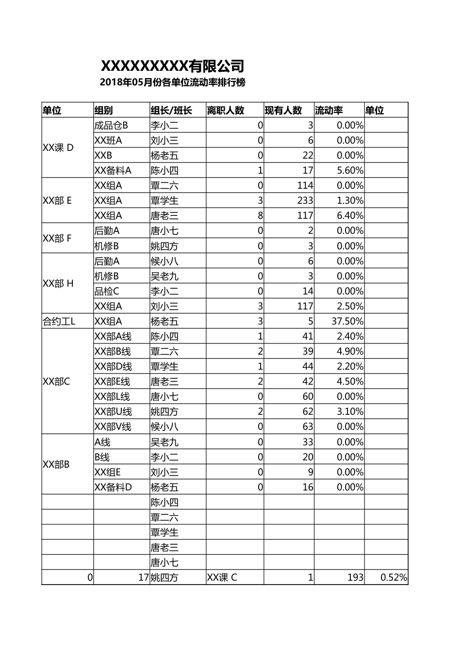 各部门人员流动率排行榜_第3页