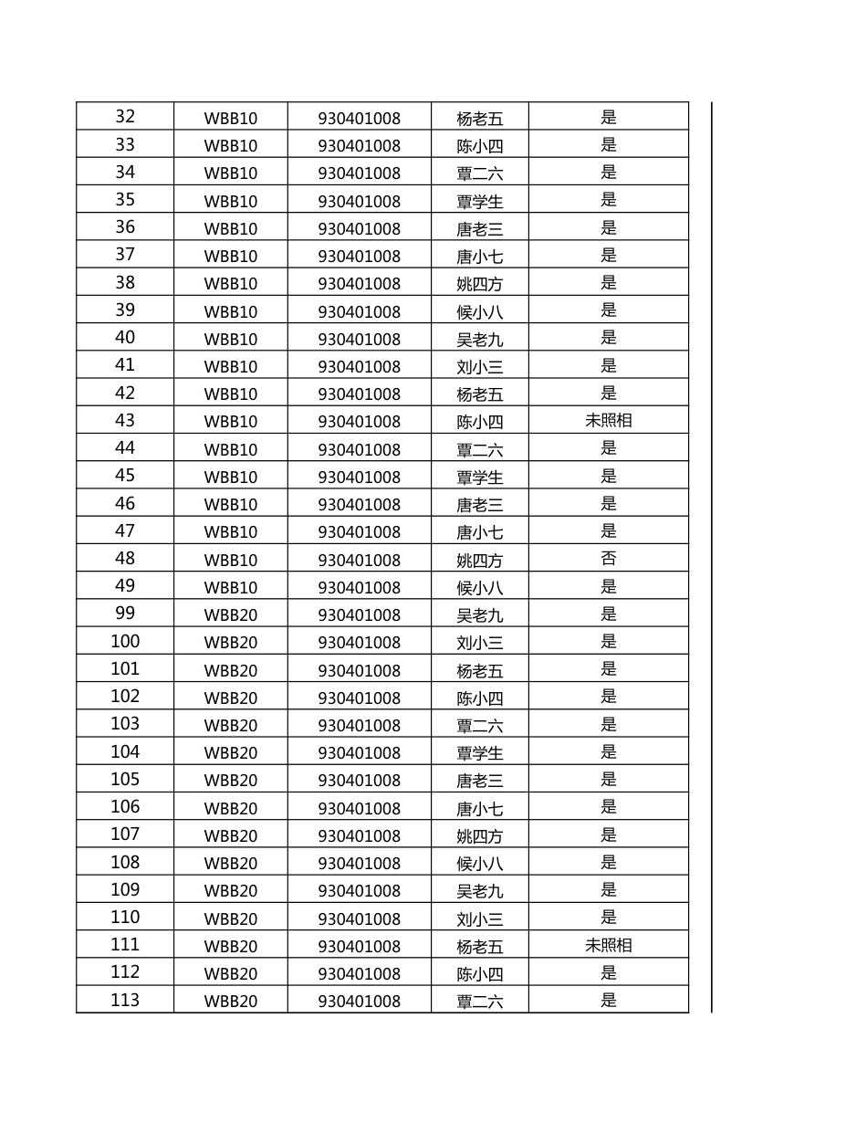 各部门已签合同及照相名单_第2页