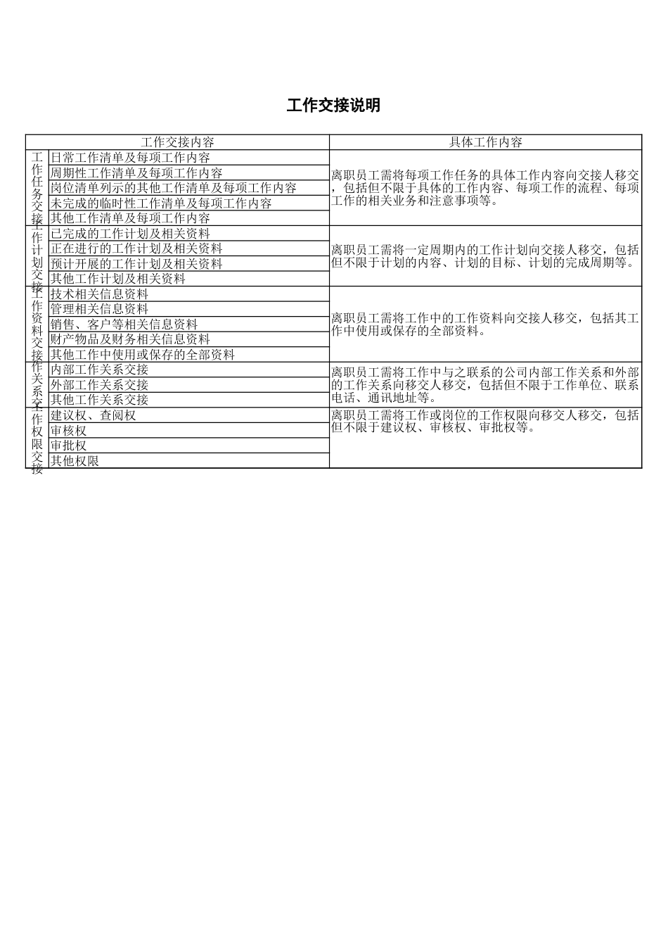 工作交接单_第2页