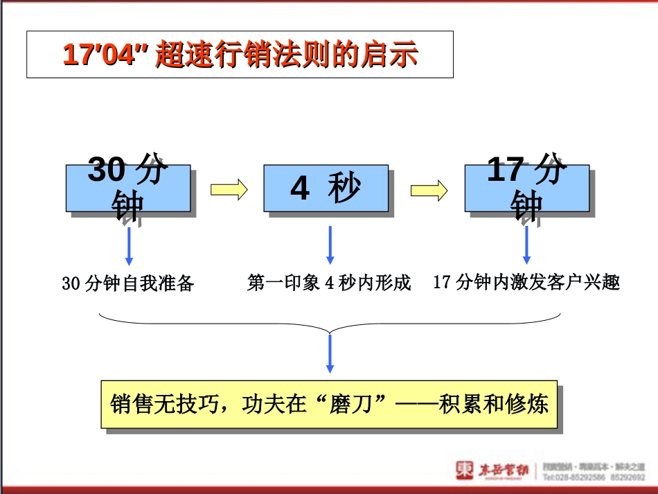 红酒行业销售人员培训课程_第2页