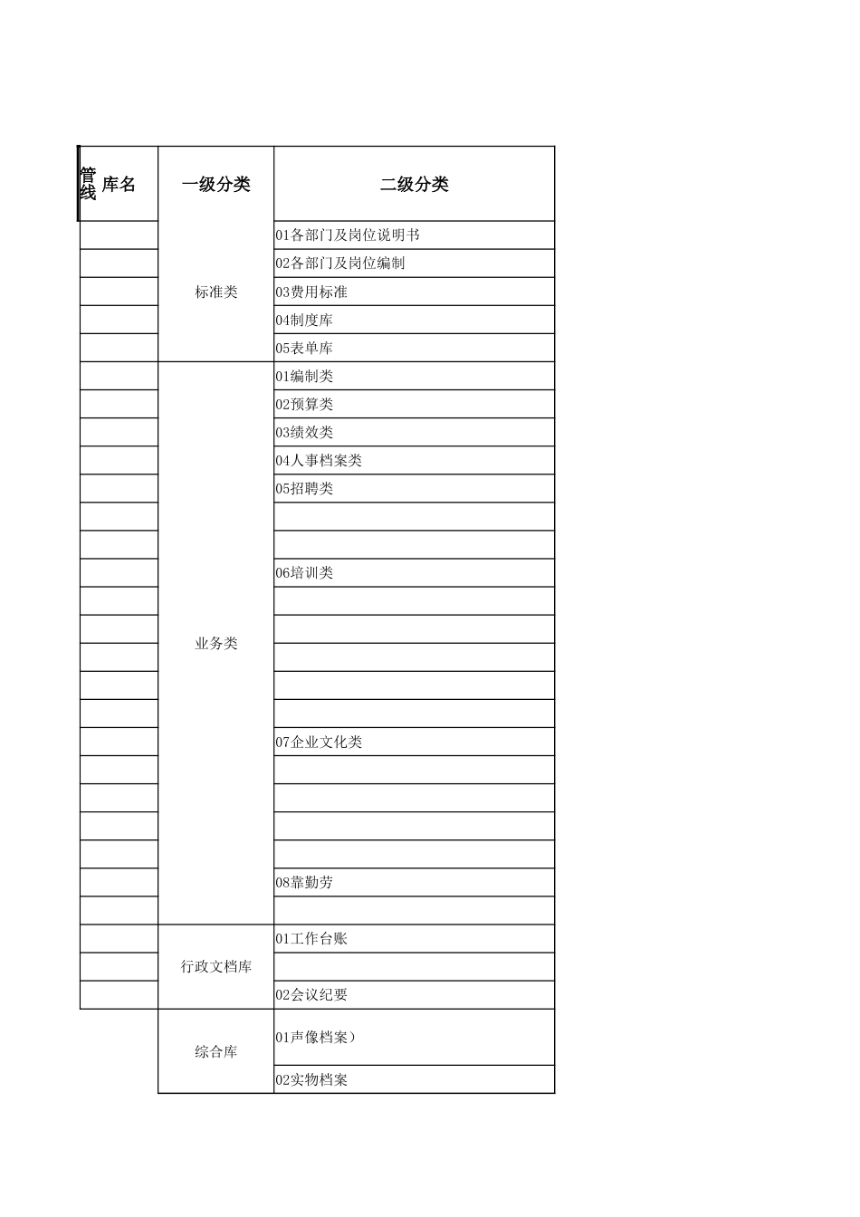 人力资源部档案标准目录库_第1页