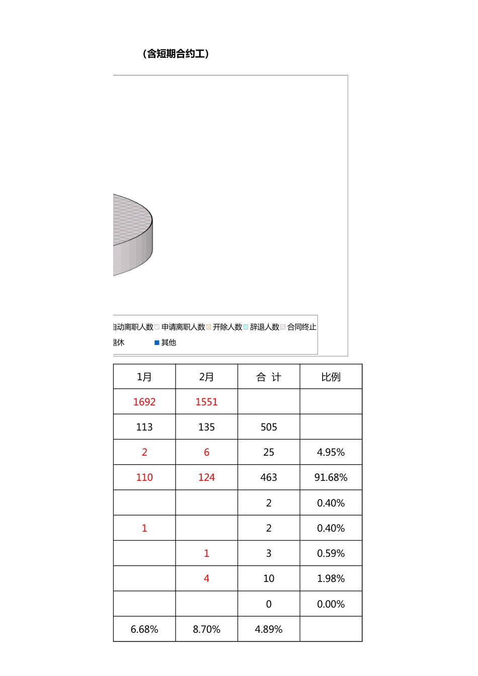 人员流失率分析_第3页