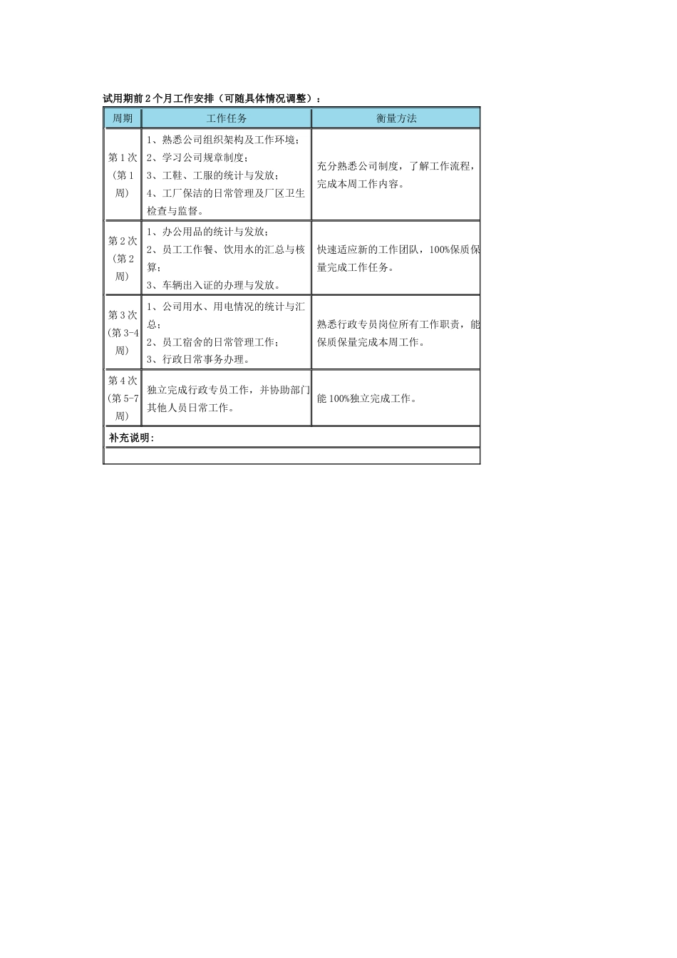 试用期工作安排_第1页