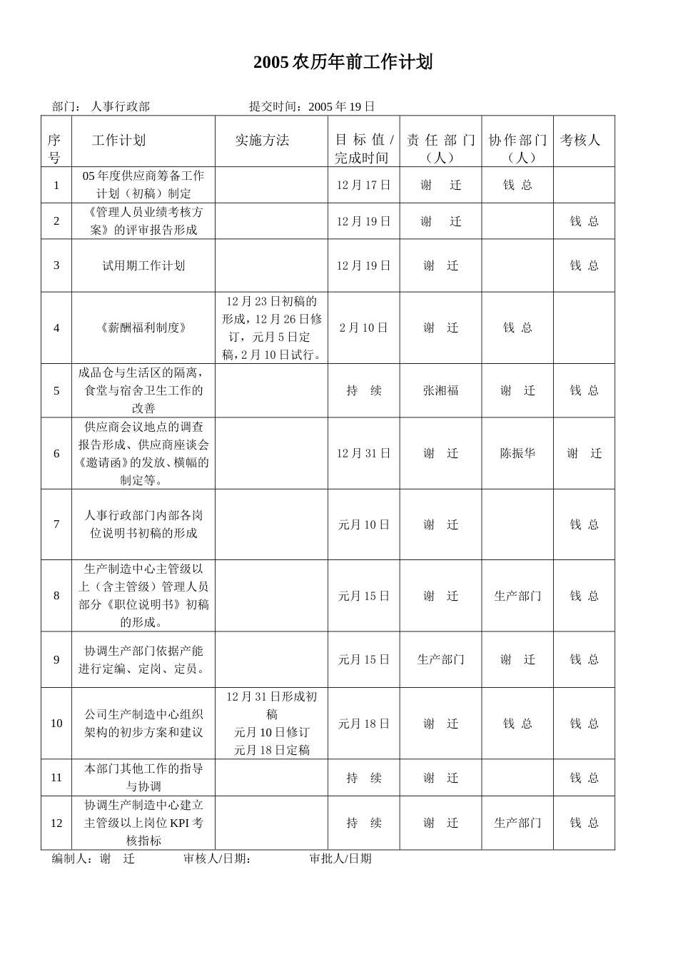 试用期--工作计划表_第1页