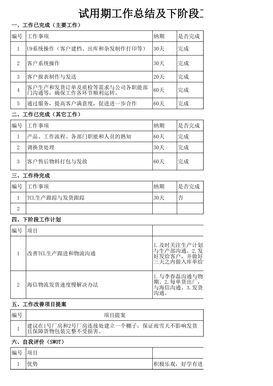 试用期工作总结及下阶段工作计划_第1页