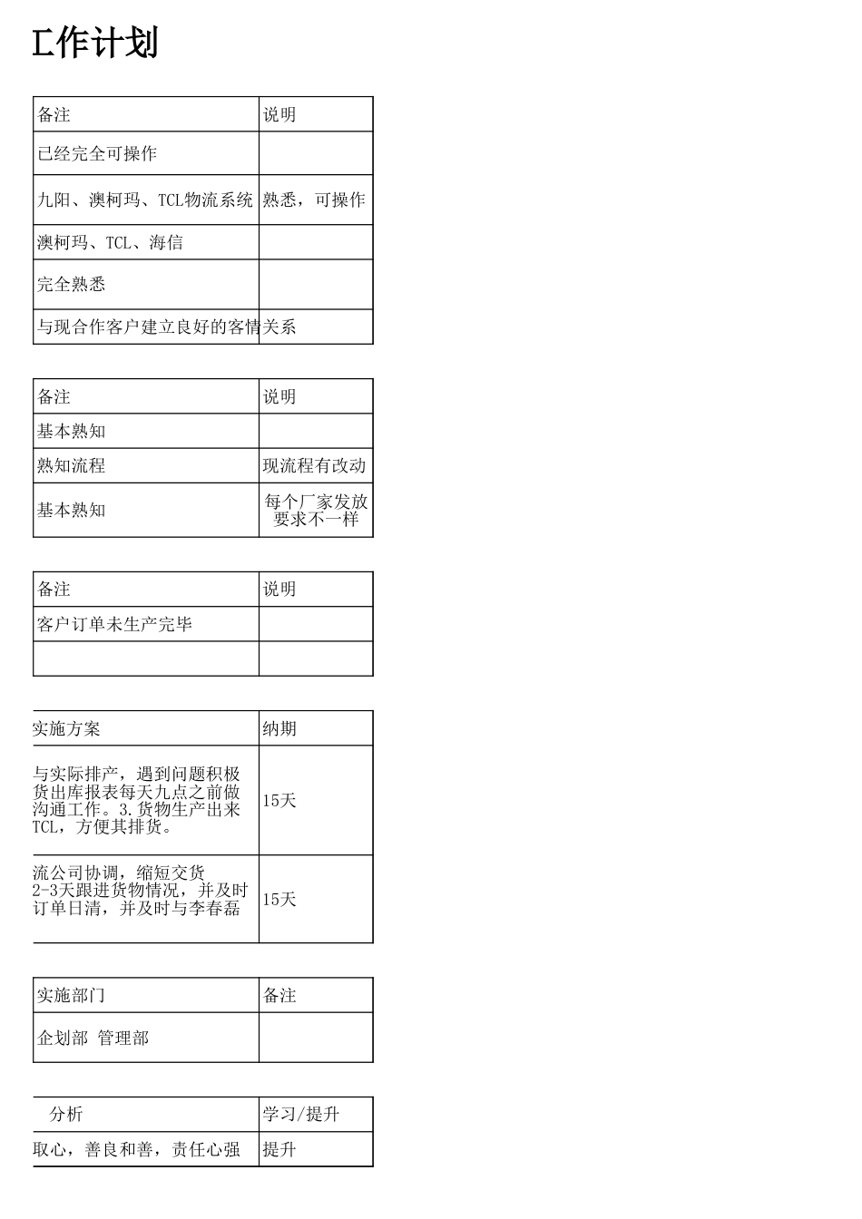 试用期工作总结及下阶段工作计划_第3页