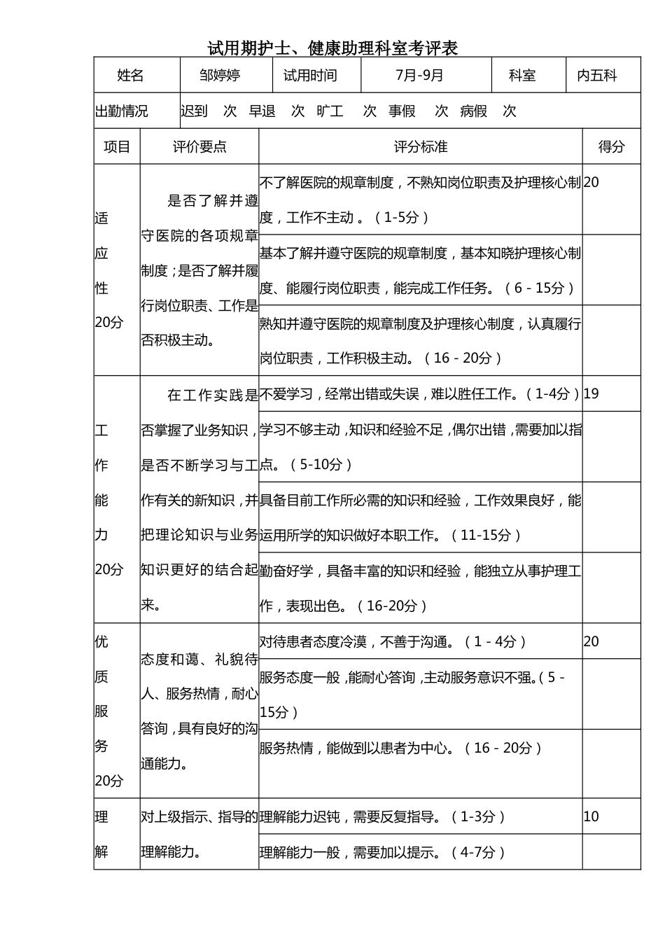 试用期护士评价_第1页