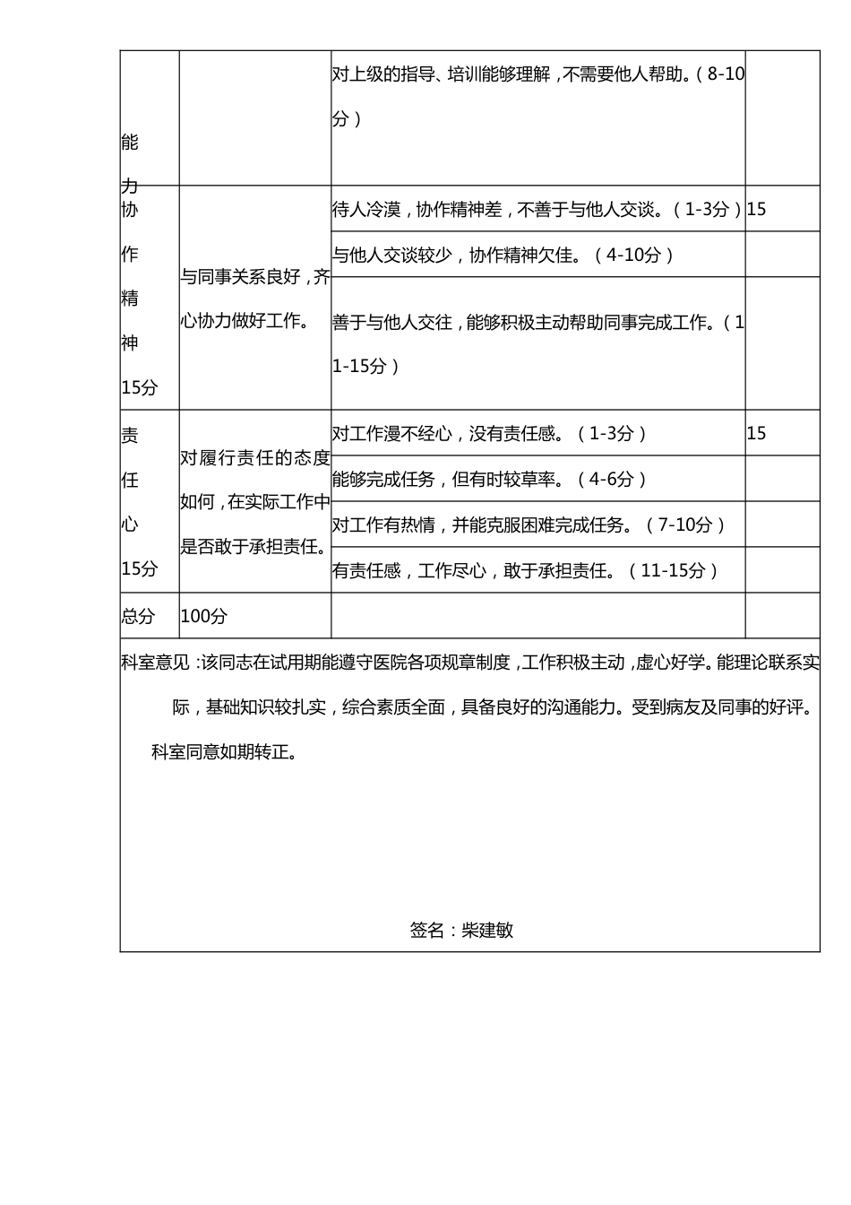 试用期护士评价_第2页