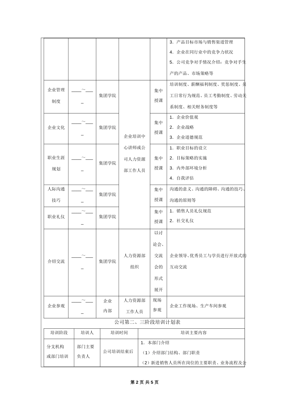 销售人员培训实施方案_第2页