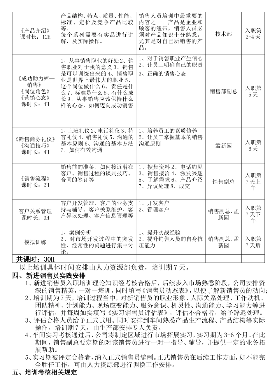 销售团队新员工培训计划_第2页