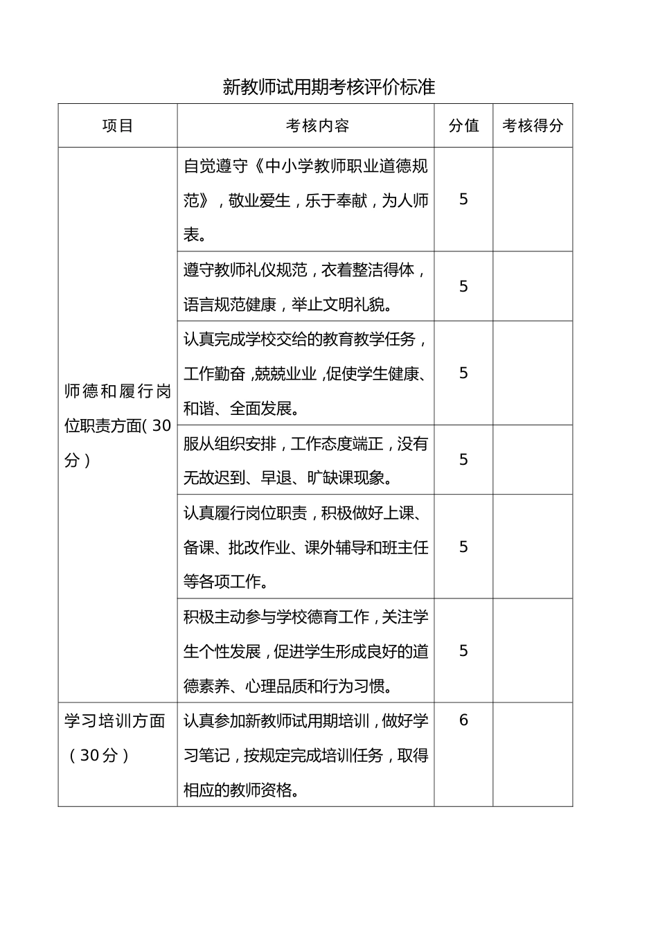 新教师试用期考核评价标准_第1页