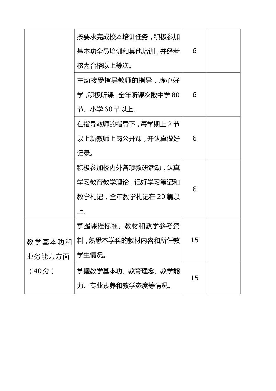 新教师试用期考核评价标准_第2页