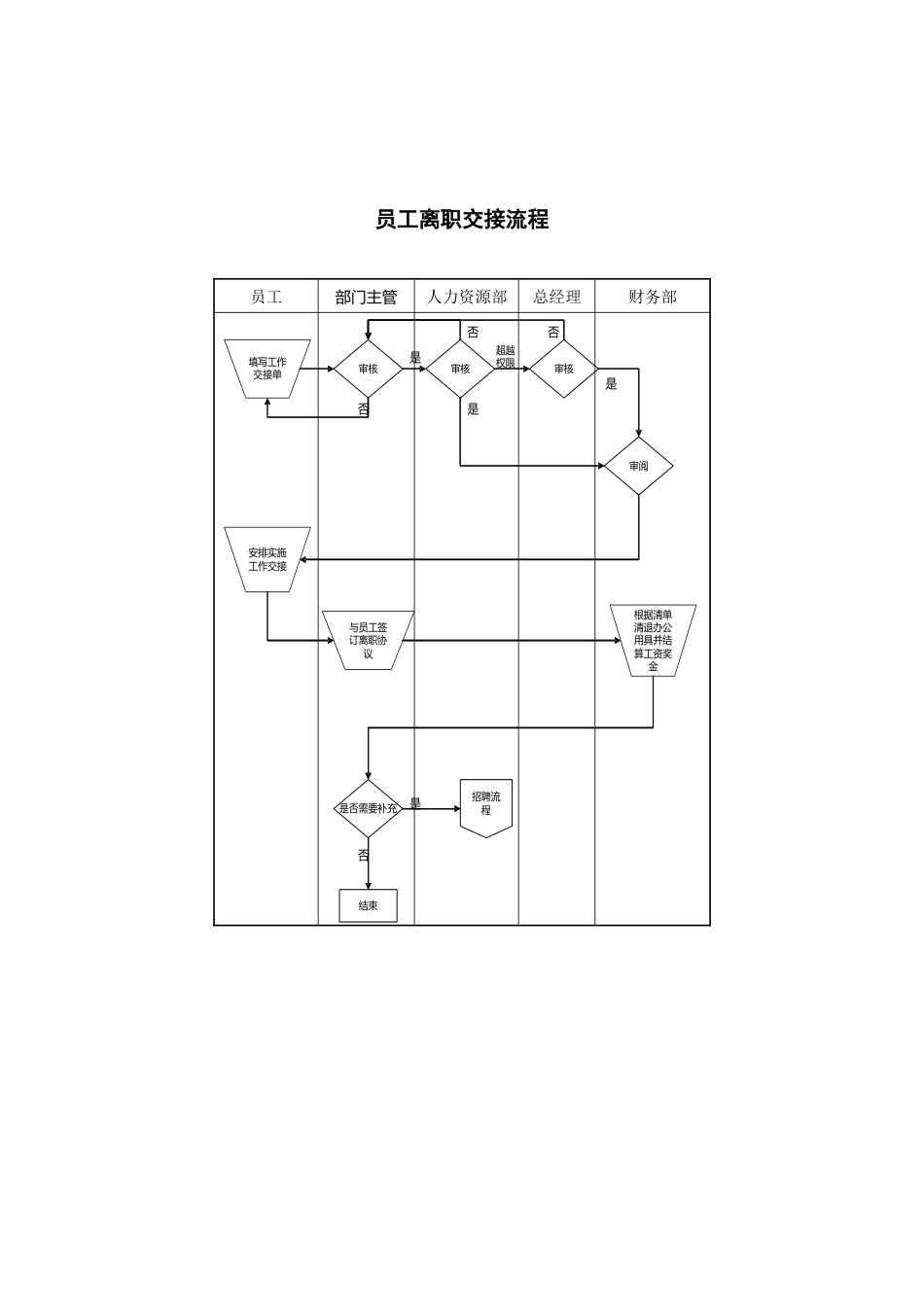 员工离职交接流程_第1页