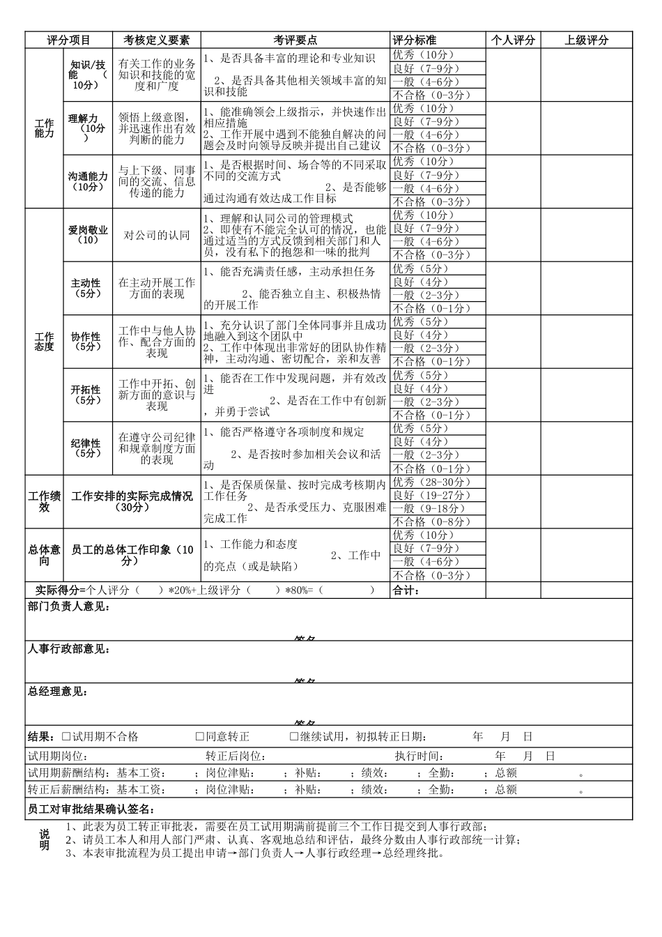 员工转正审批表_第2页