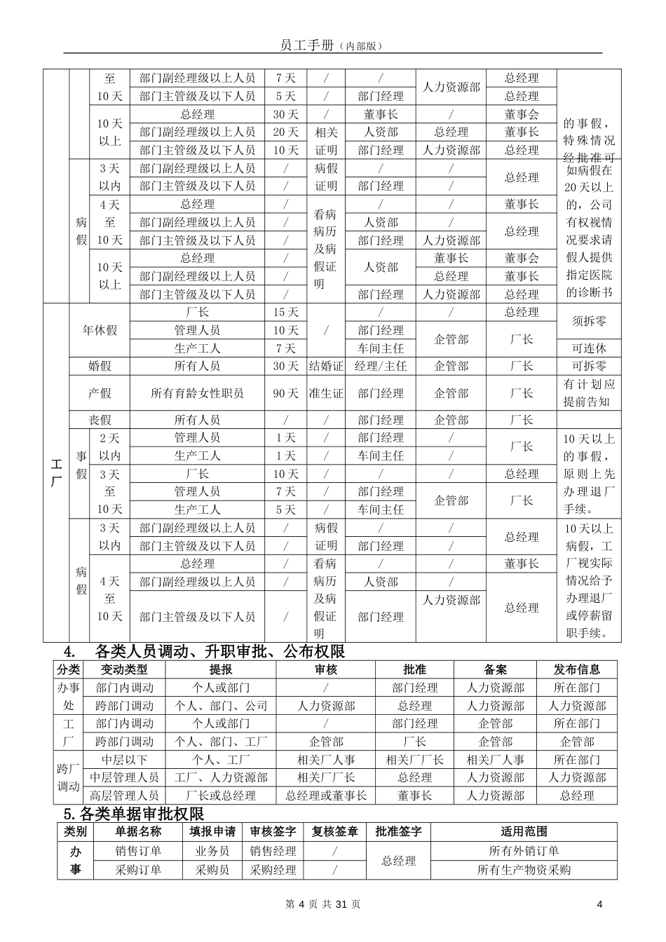 43-【外贸公司】-员工手册_第5页