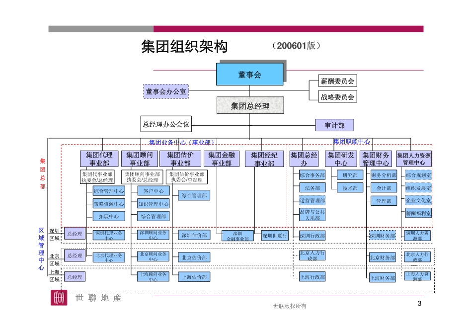 世联地产员工手册_第3页