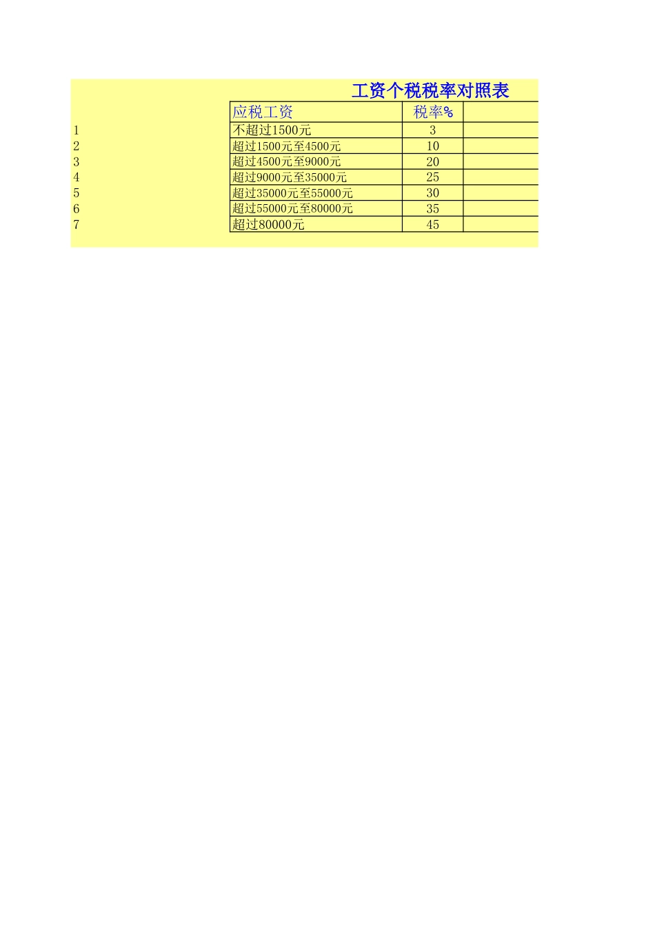 （3500）年终奖个税自动计算表_第2页