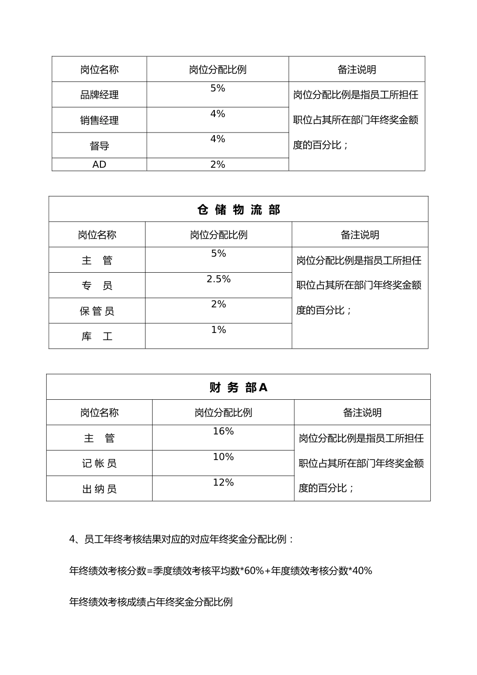 【服饰行业】公司年终奖金管理制度（草案）_第3页