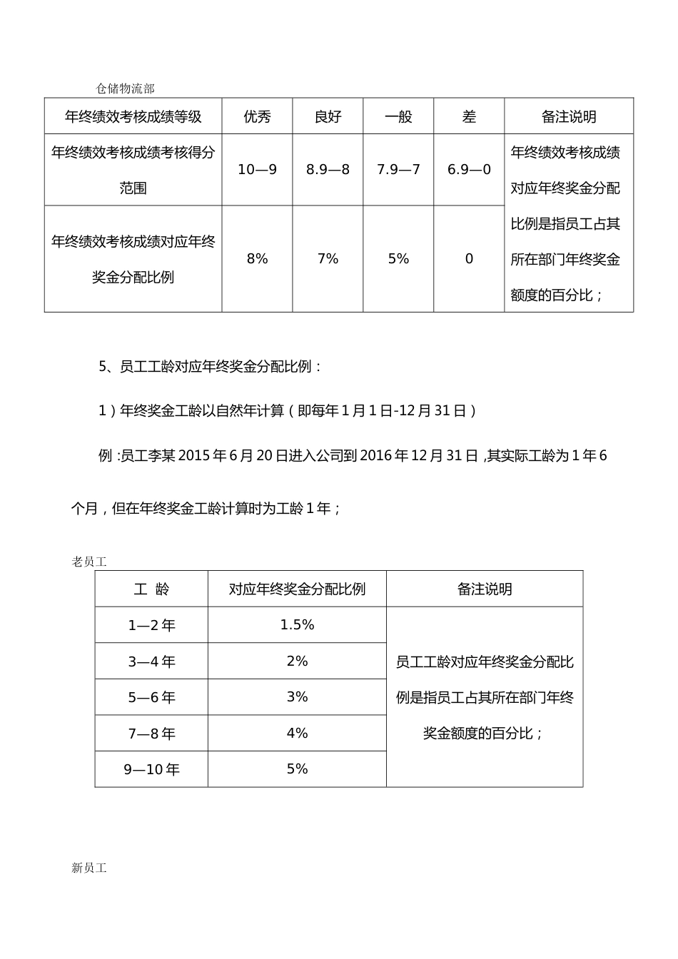 【服饰行业】公司年终奖金管理制度（草案）_第5页