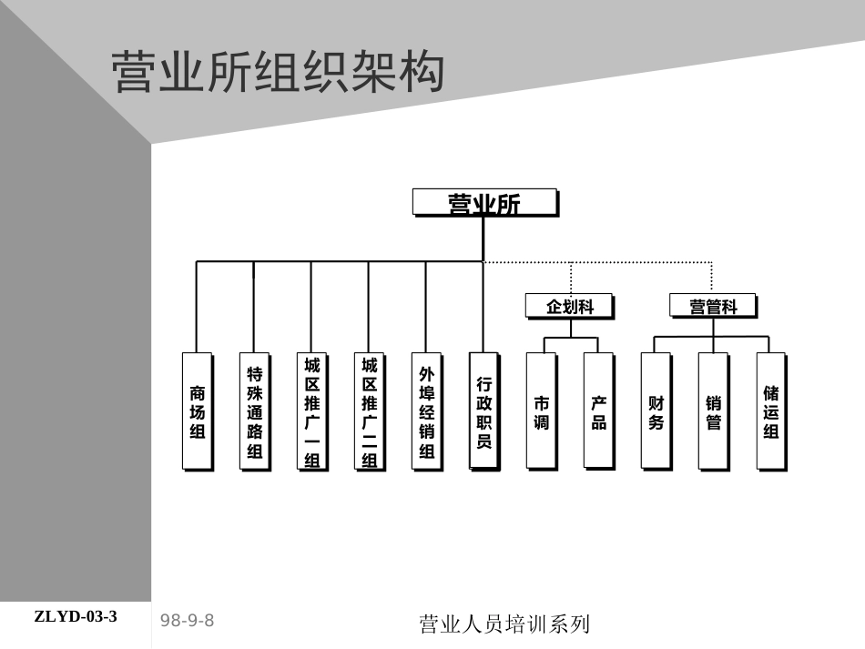 04助代-营业所组织与管理规则_第3页