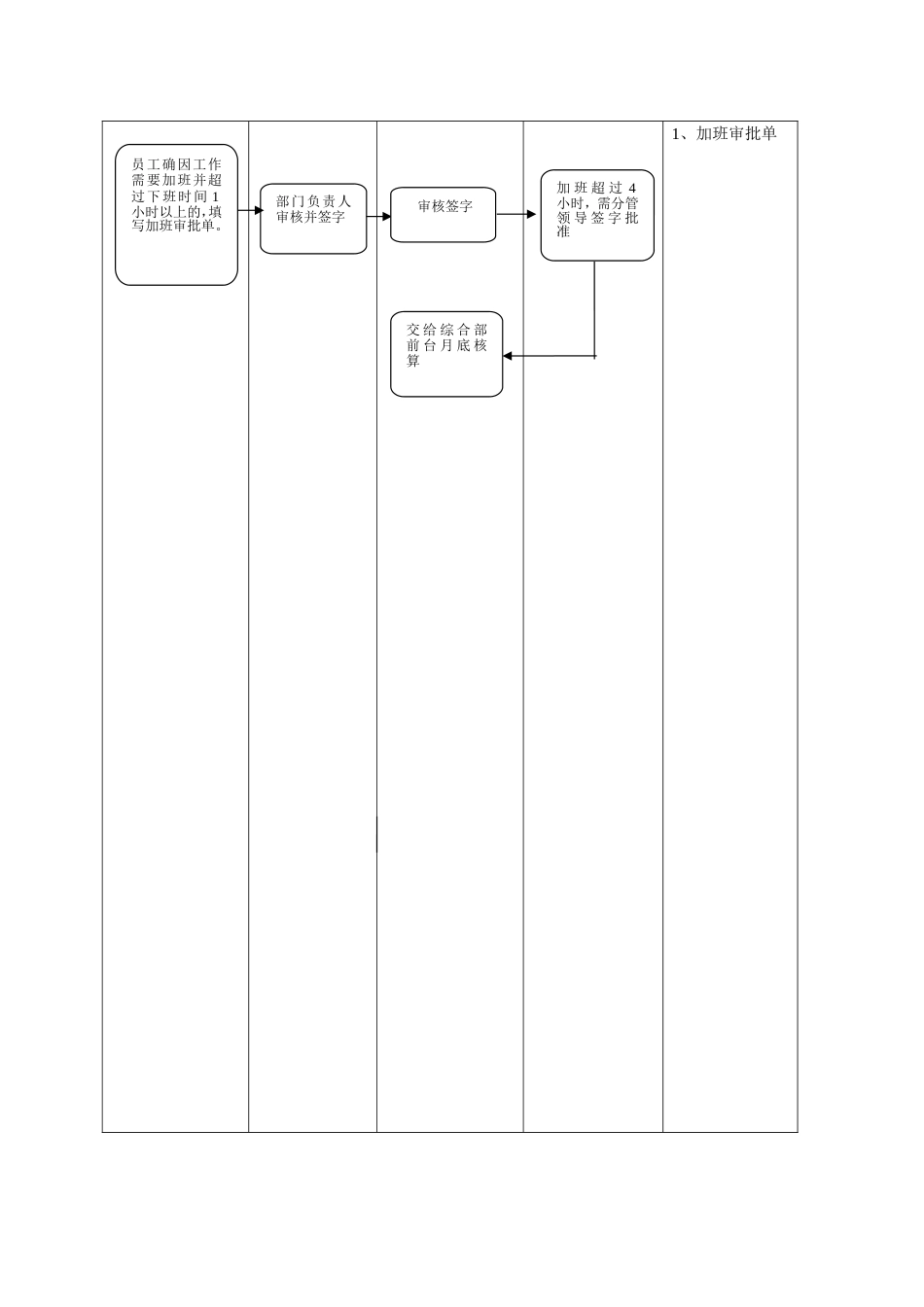 4加班管理流程表_第2页