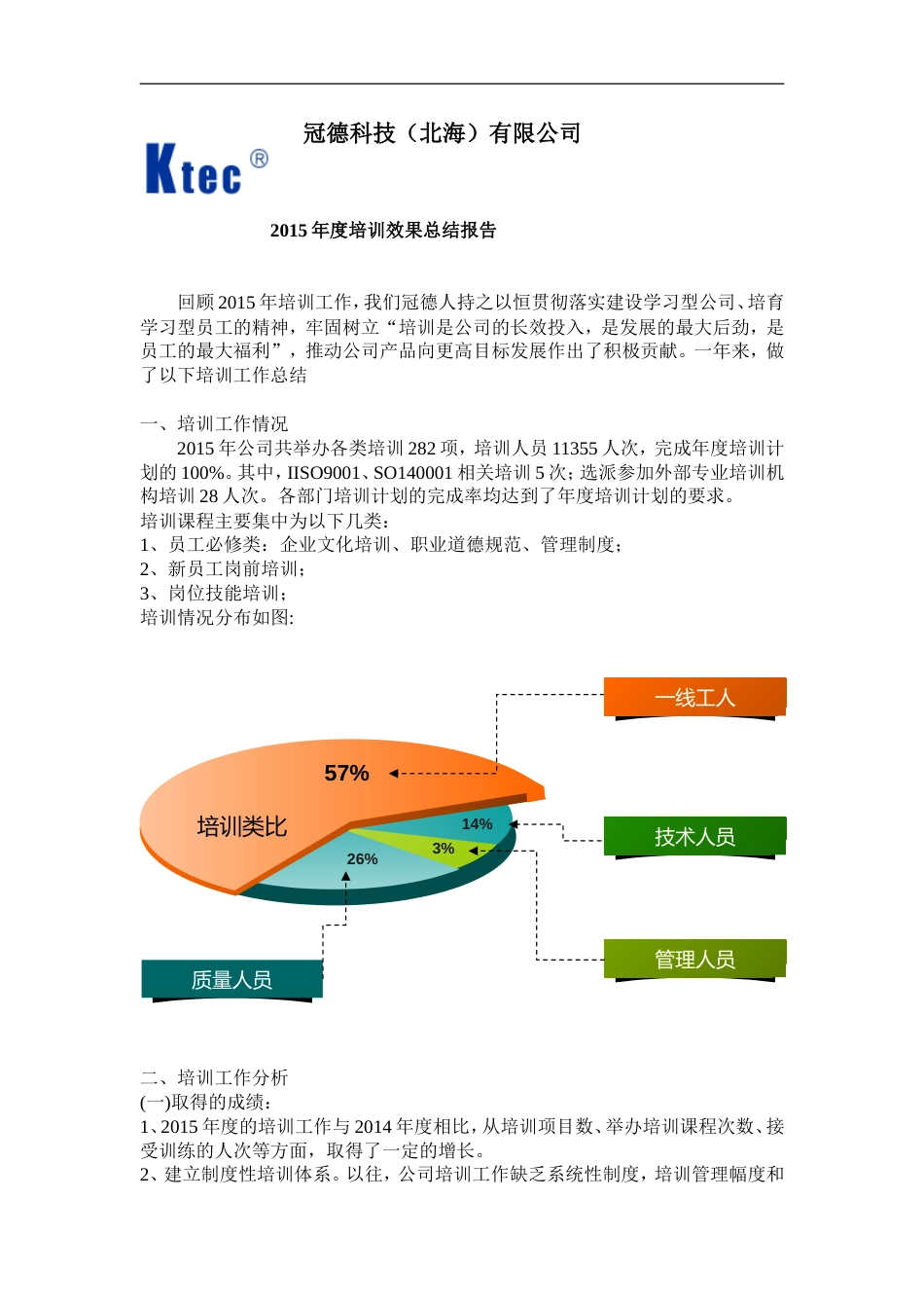 2015年度培训效果总结报告_第1页