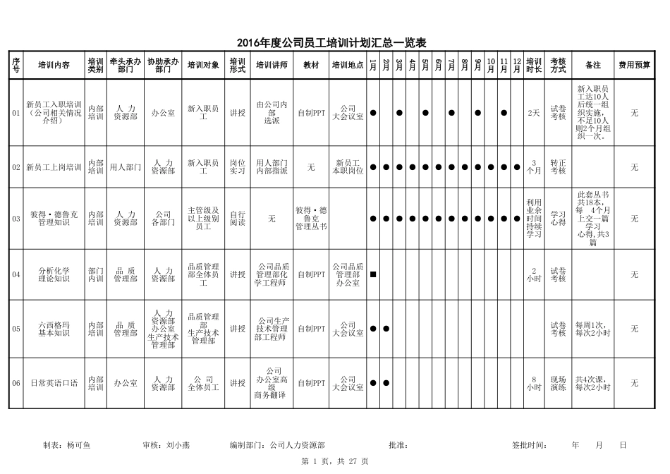 2016年公司员工年度培训计划表_第1页