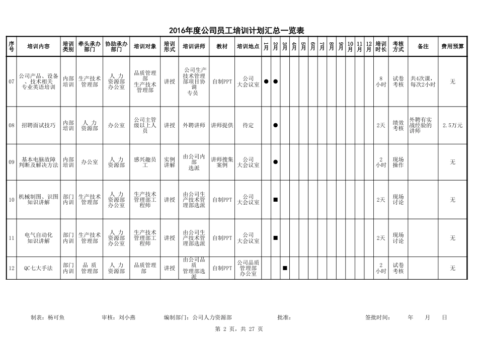 2016年公司员工年度培训计划表_第2页