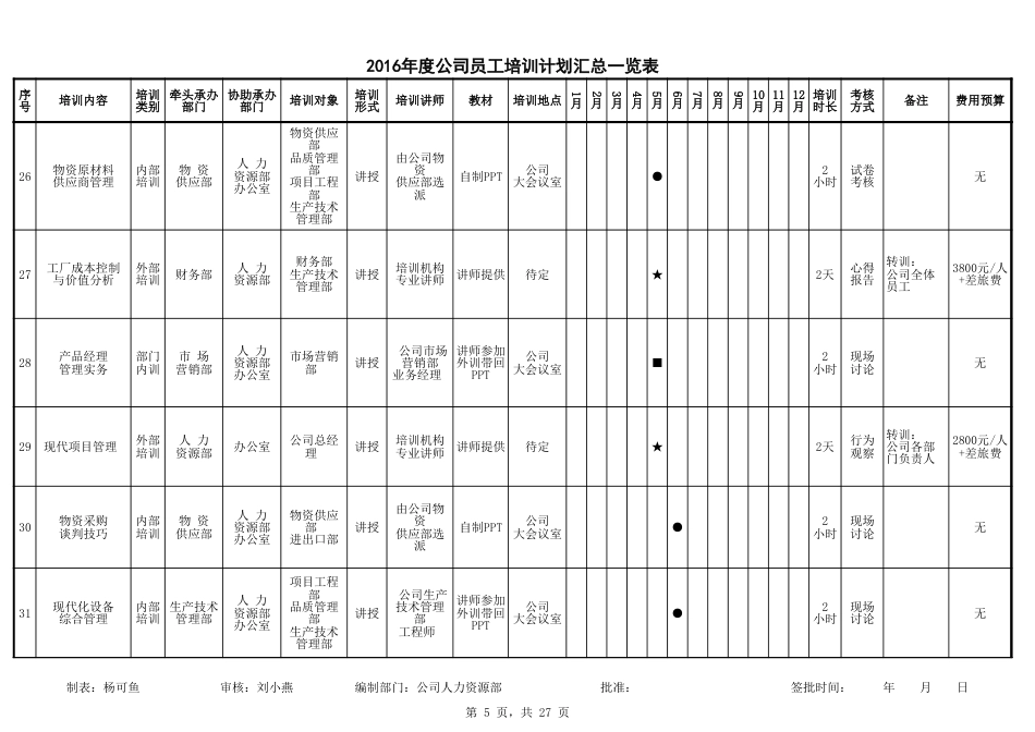 2016年公司员工年度培训计划表_第5页