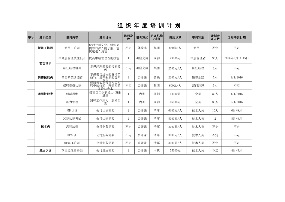 2016年年度培训计划及跟踪表_第2页