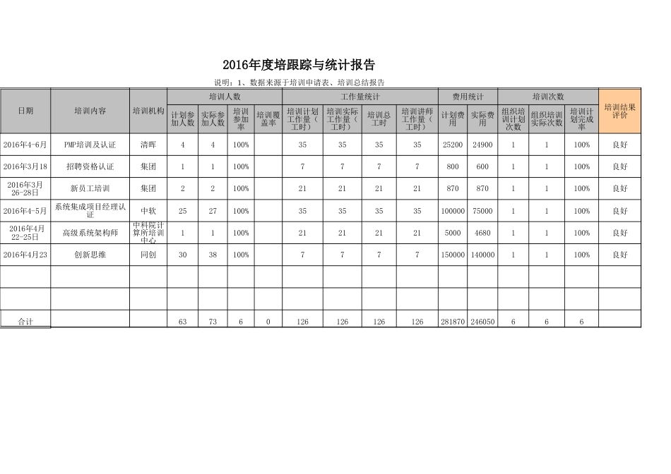 2016年年度培训计划及跟踪表_第4页