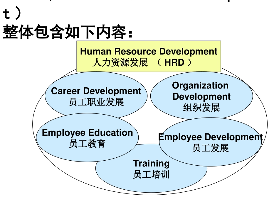 2017培训年度规划和培训体系建立_第5页