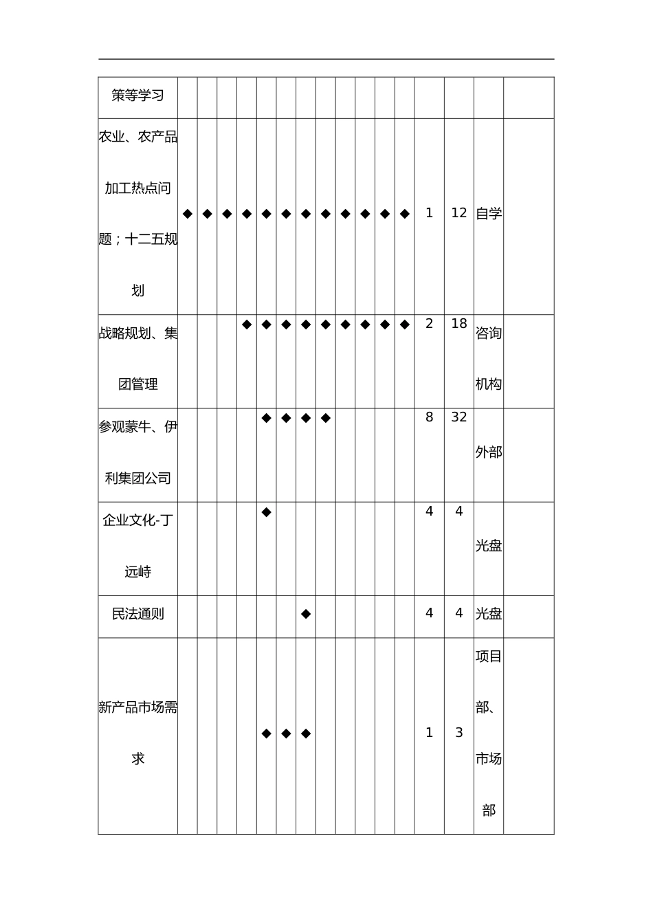 XX公司2016年培训方案（DOC 19页）_第4页