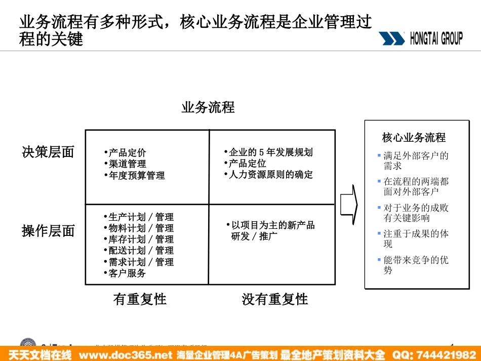 北大纵横—江西泓泰—流程制作培训-allpku_第4页